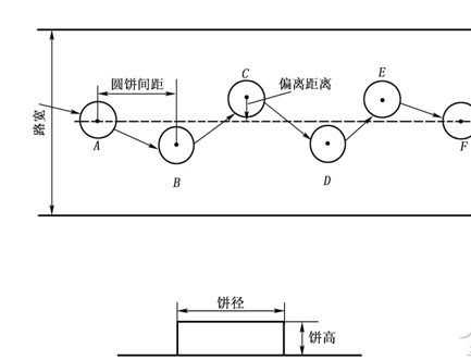 b2科目二场地考试连续障碍技巧