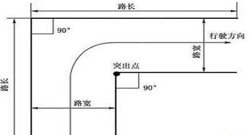 2014直角转弯图解攻略