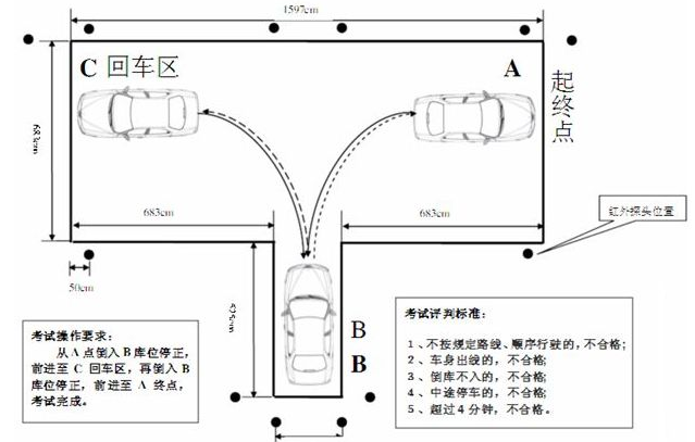 科目二倒车入库常见失误|学车知识 - 驾照网