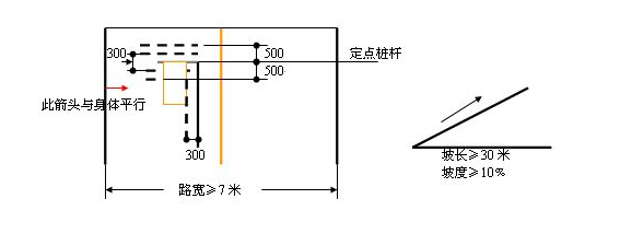 上坡路定点停车与坡道起步技巧图解|学车知识 - 驾照网