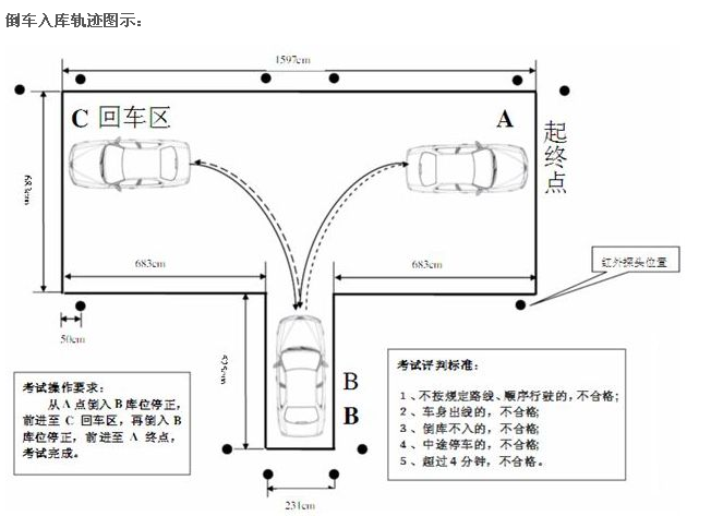 倒车入库技巧口诀及评分标准