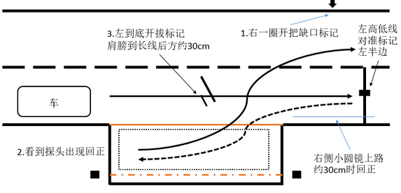 侧方停车超详细图解!