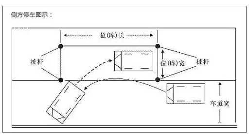 2016侧方位停车操作技巧详解