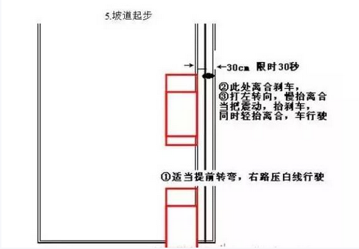 2016科目二五项考试技巧图解(最全)
