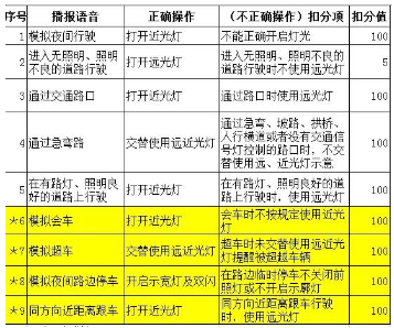 2016科目三考试灯光增值9项