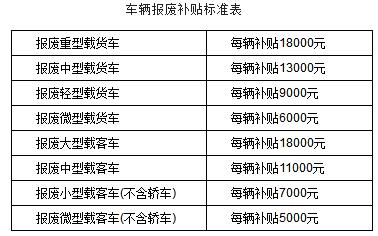 2016机动车报废年限表