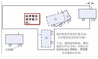 科目二倒车入库常见问题|学车知识 - 驾照网