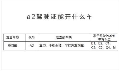 a2驾驶证到底能开什么车|国内驾照信息