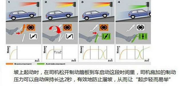 开车上陡坡的技巧图解图片