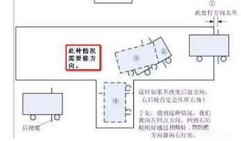 倒车入库老是一边宽一边窄怎么办|学车知识